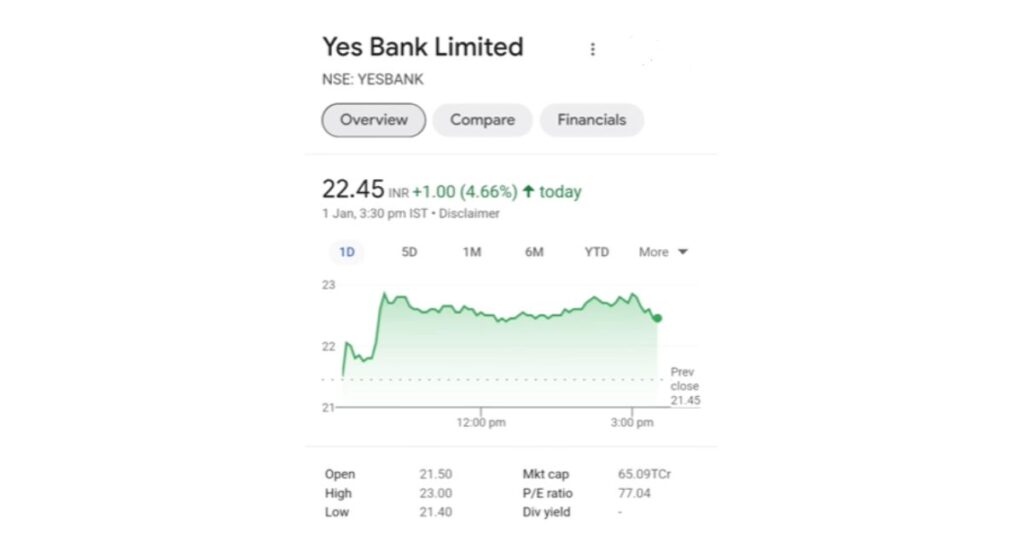 yes bank